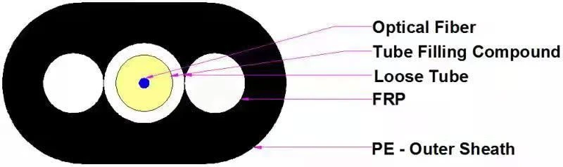 SST Dielectric