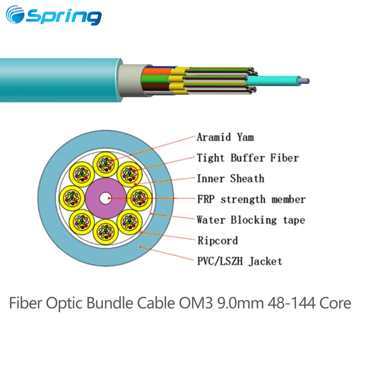 Multimode OM3 9.0mm fiber optic bundle cable for indoor high density distribution with 48 to 144 cores