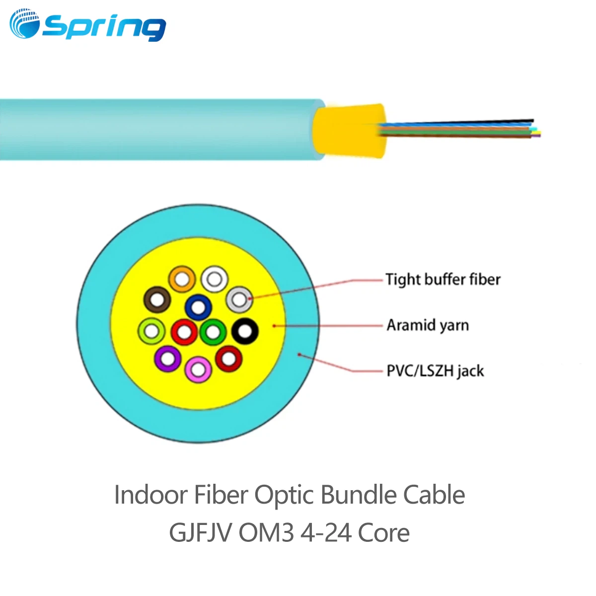 GJFJV multimode OM3 indoor fiber optic bundle cable for structured cabling systems with 4 to 24 cores