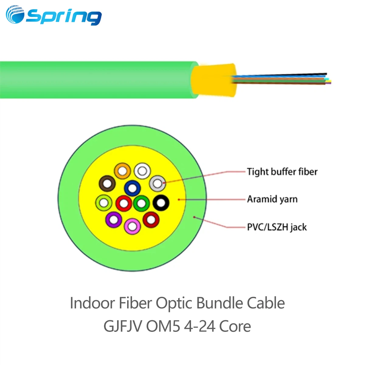 GJFJV multimode OM5 indoor fiber optic bundle cable for high bandwidth applications with 4 to 24 cores