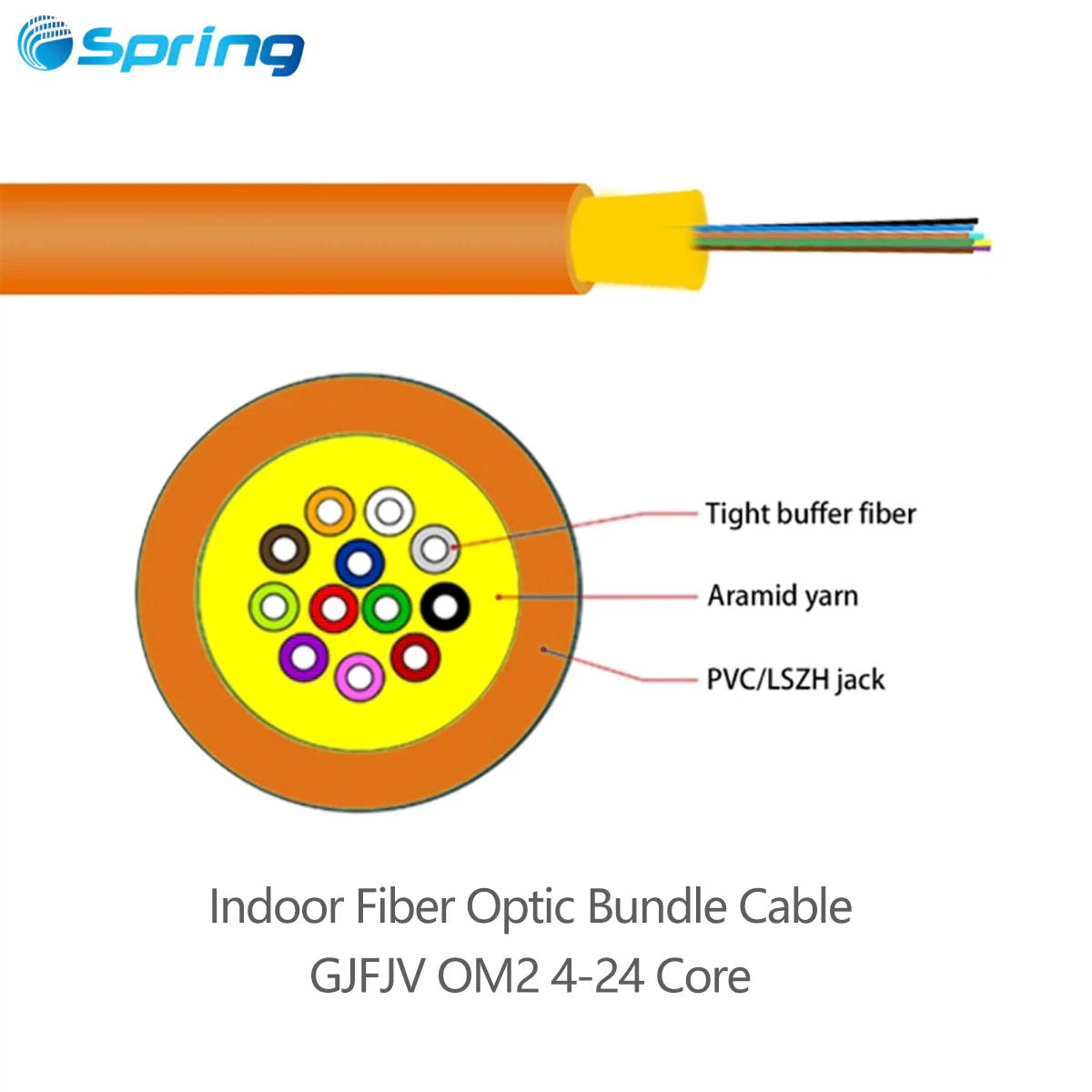 GJFJV multimode OM2 indoor fiber optic bundle cable for commercial buildings with 4 to 24 cores