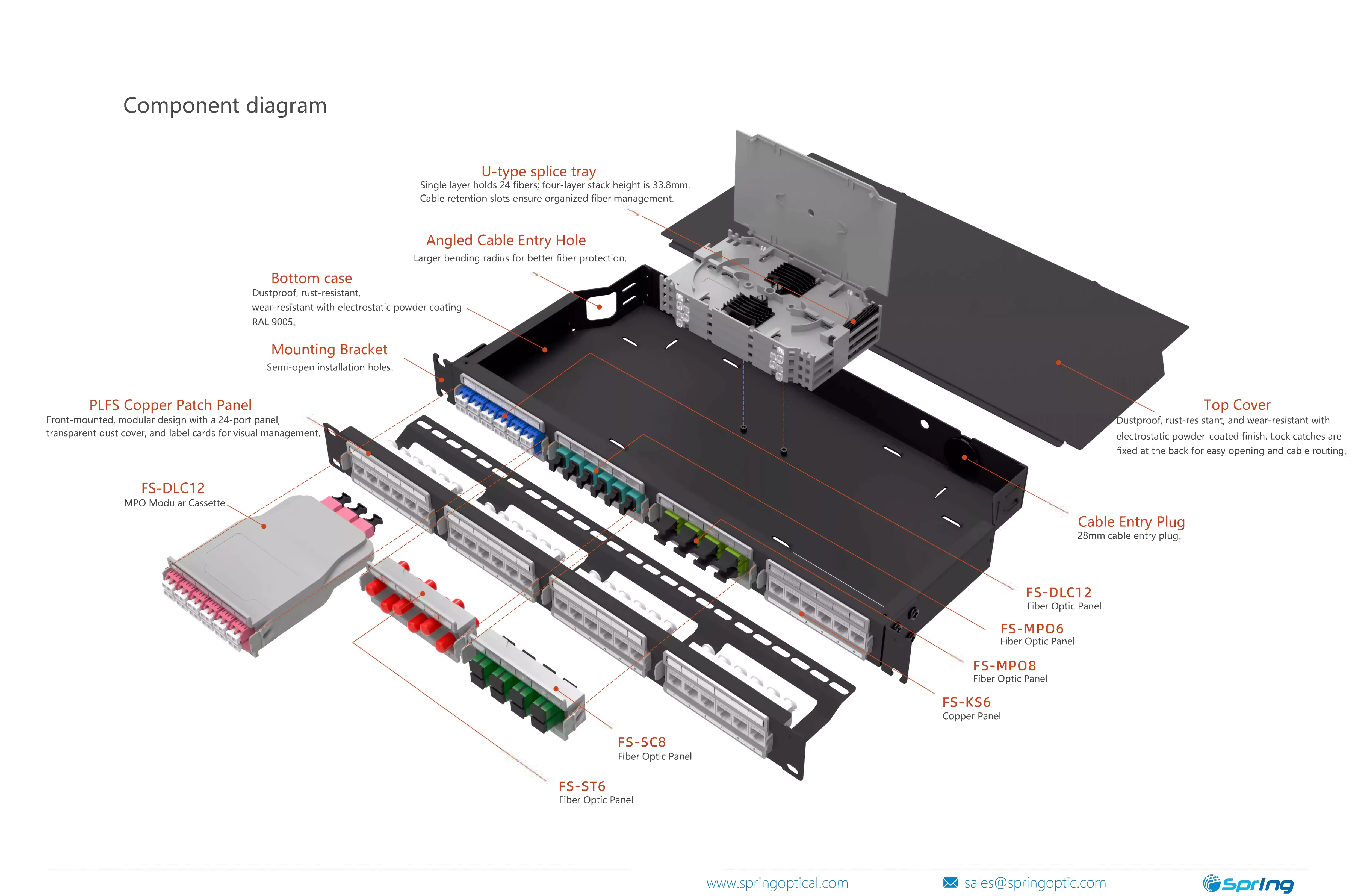 Fiber optic Copper Modular Patch Panel Fiber optic Copper Modular Patch Panel