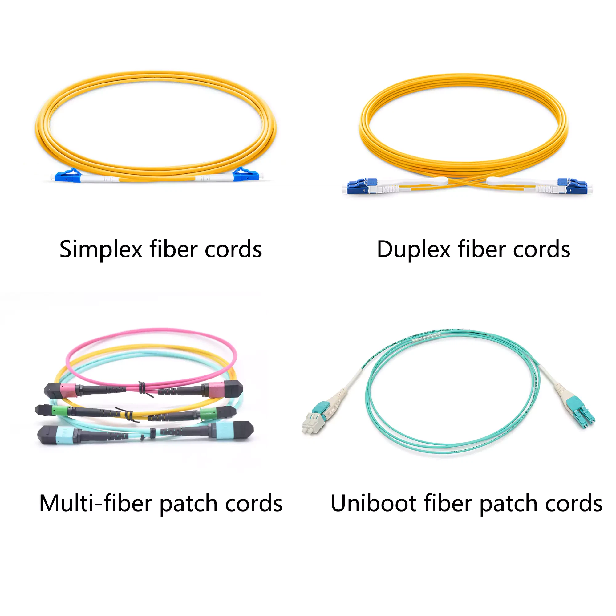 Classification by Fiber Count Classification by Fiber Count