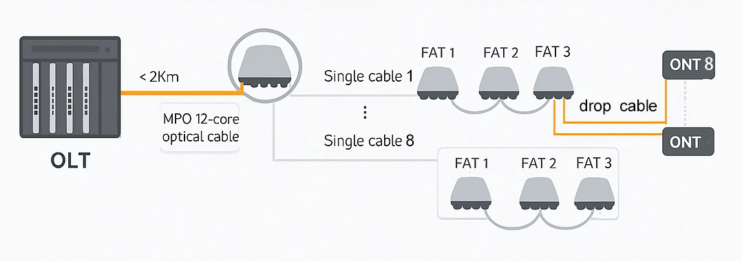 Quick ODN 30 Quick ODN 30