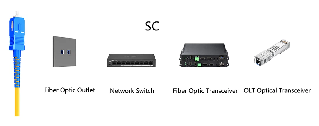 Application-for-SC-Connectors Application-for-SC-Connectors