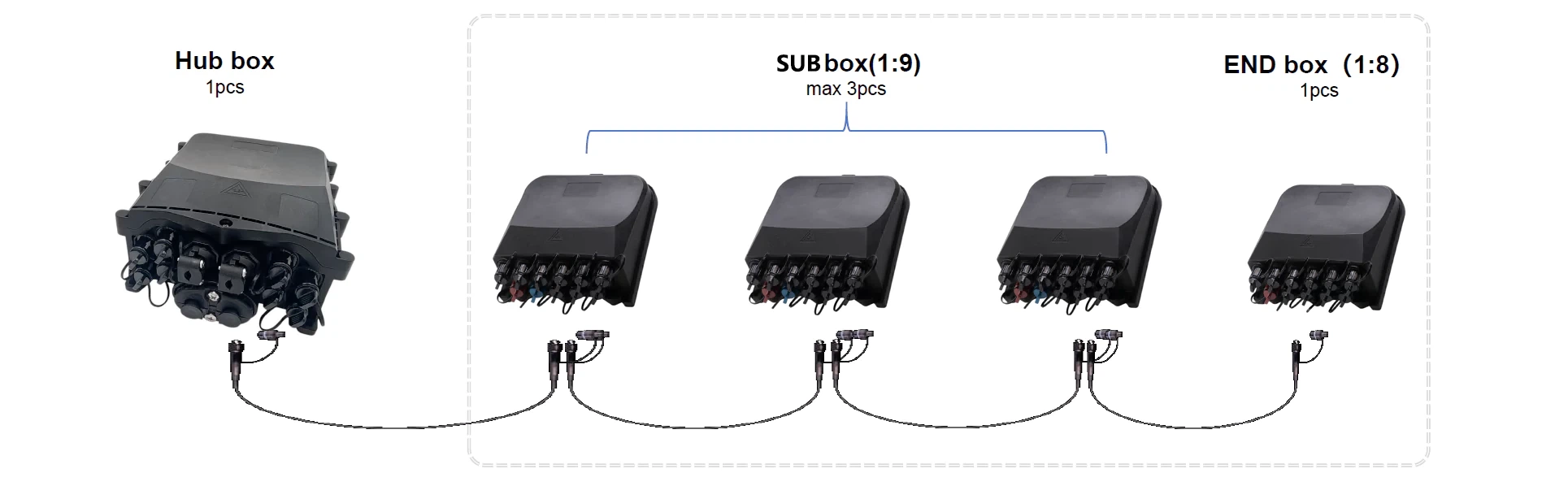 Pre-connectorized-FTTH-ODN-Solution-Compatible-Huawei-ODN Pre-connectorized-FTTH-ODN-Solution-Compatible-Huawei-ODN