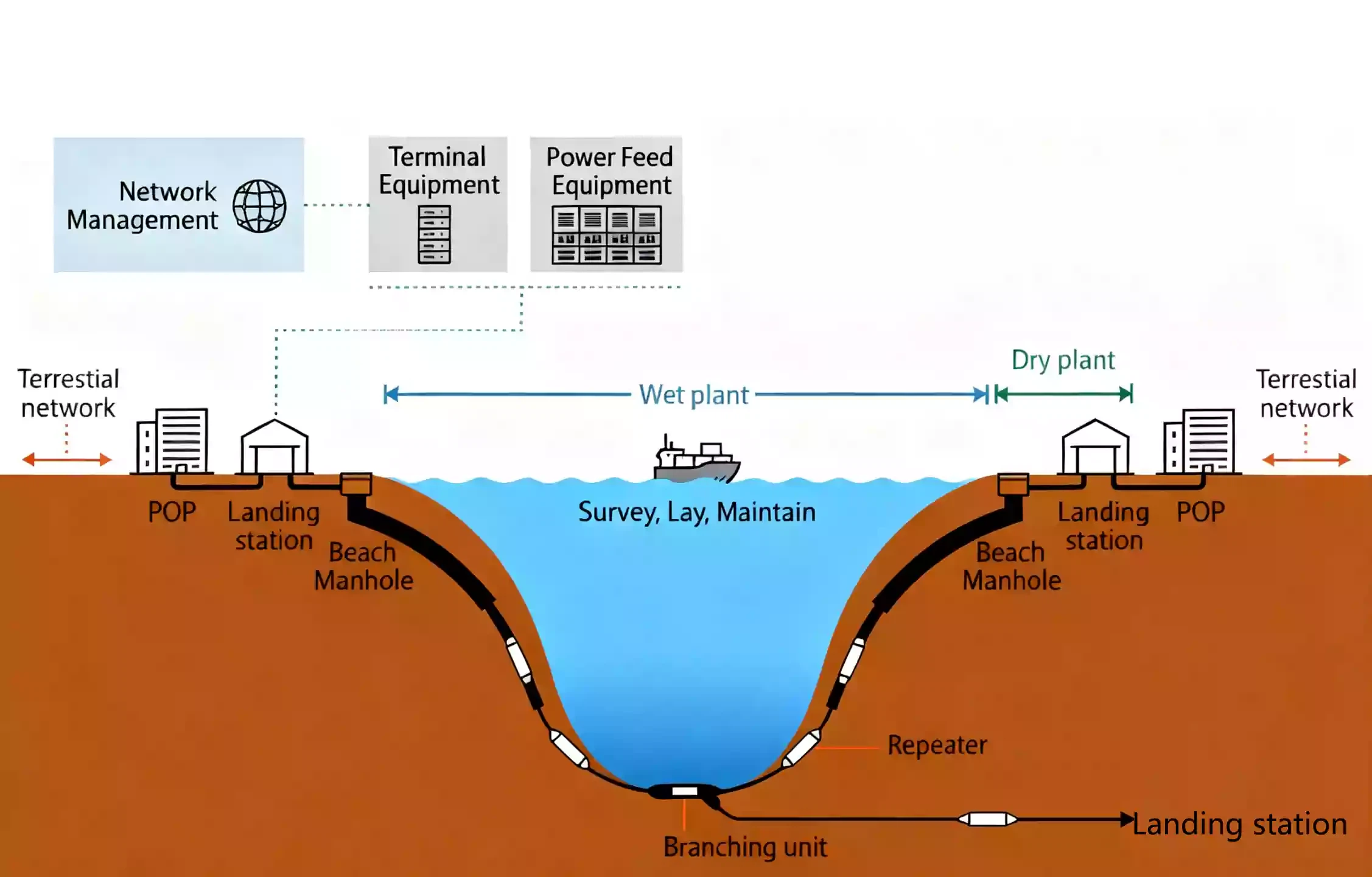 Detailed-diagram-of-how-deep-is-fiber-optic-cable-buried-across-urban-rural-high-traffic-and-underwater-environments Detailed-diagram-of-how-deep-is-fiber-optic-cable-buried-across-urban-rural-high-traffic-and-underwater-environments