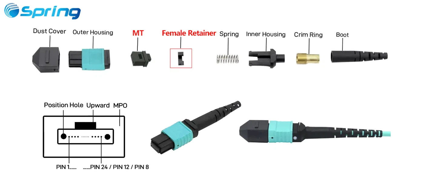 Exploded View of a Female MPO Connector Exploded View of a Female MPO Connector