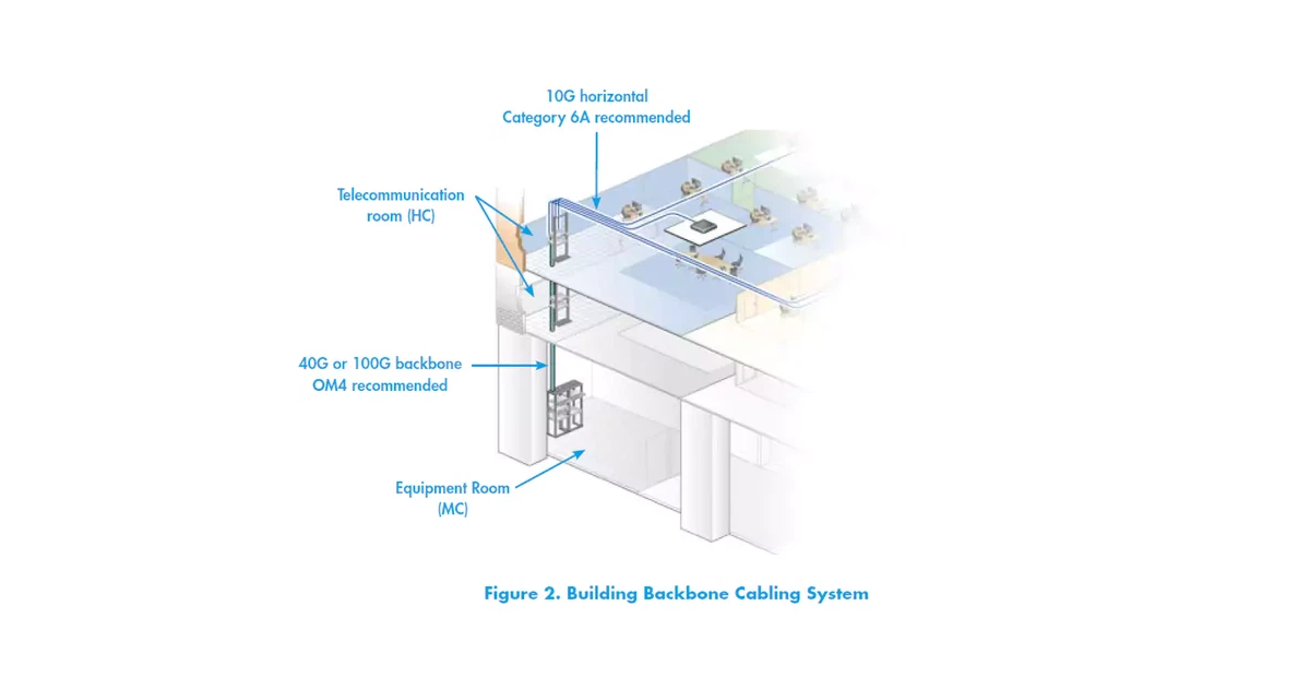 Building-Backbone-Cabling-System Building-Backbone-Cabling-System