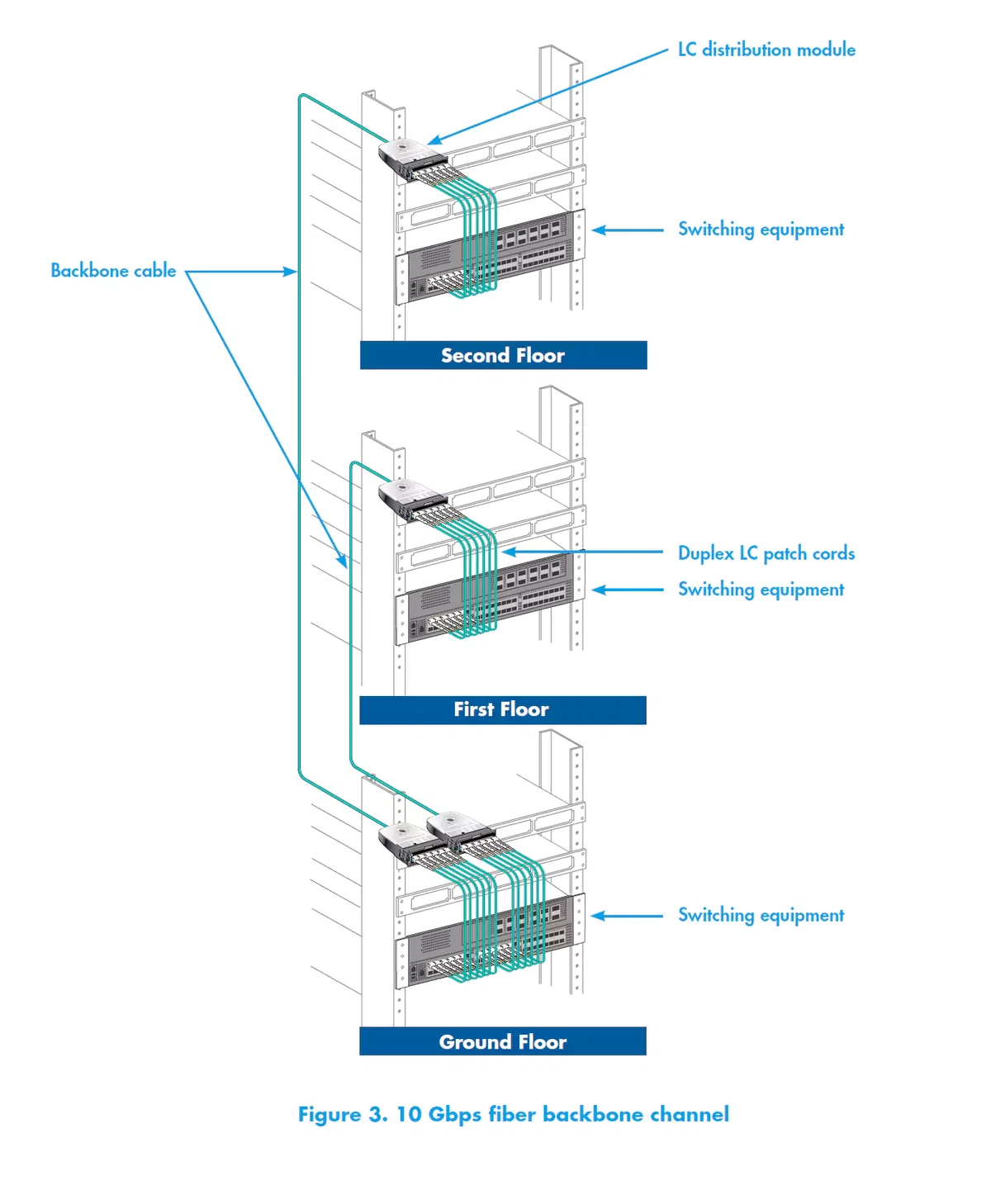 10-Gbps-fiber-backbone-channel 10-Gbps-fiber-backbone-channel