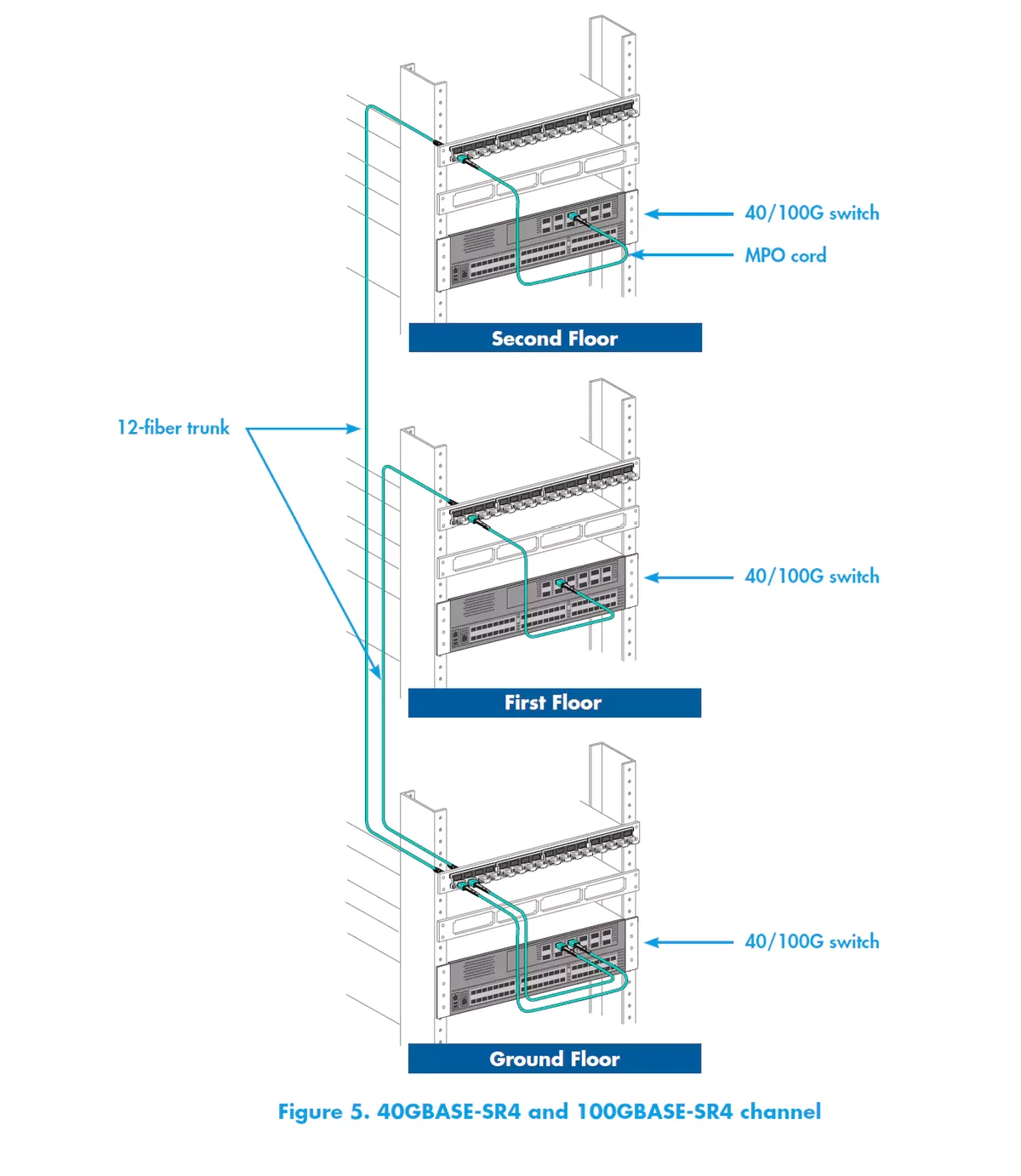 40GBASE-SR4-and-100GBASE-SR4-channel 40GBASE-SR4-and-100GBASE-SR4-channel