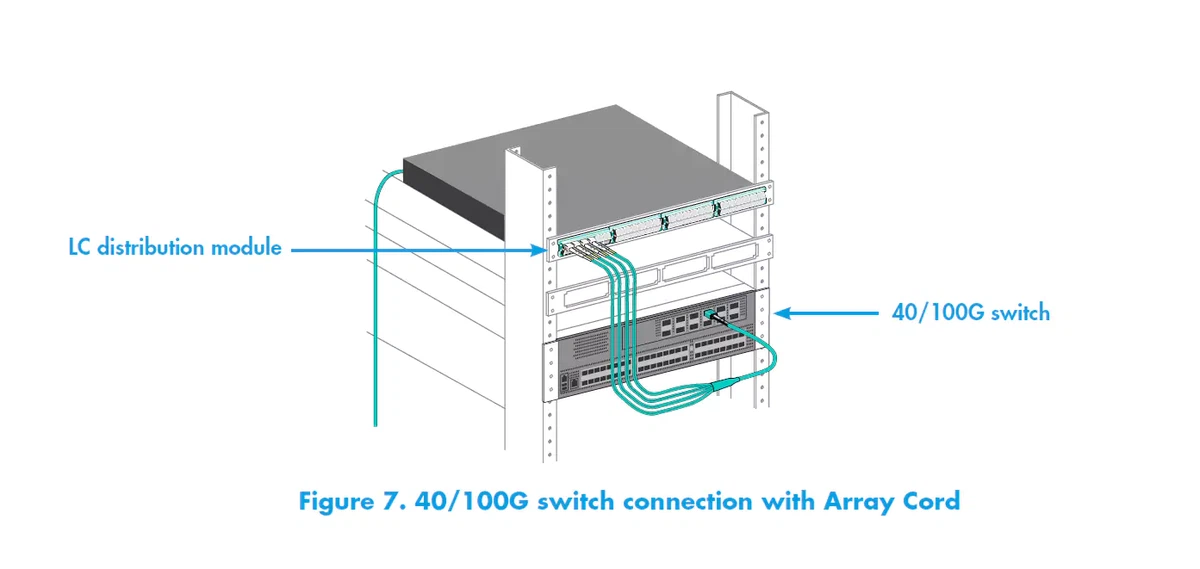 40-100G-switch-connection-with-Array-Cord 40-100G-switch-connection-with-Array-Cord