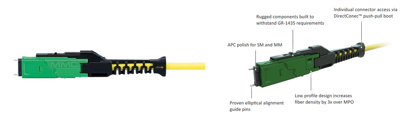 MMC connector Diagram MMC connector Diagram