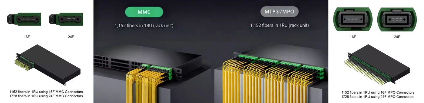 high density fiber deployment mmc vs mpo 1ru high density fiber deployment mmc vs mpo 1ru