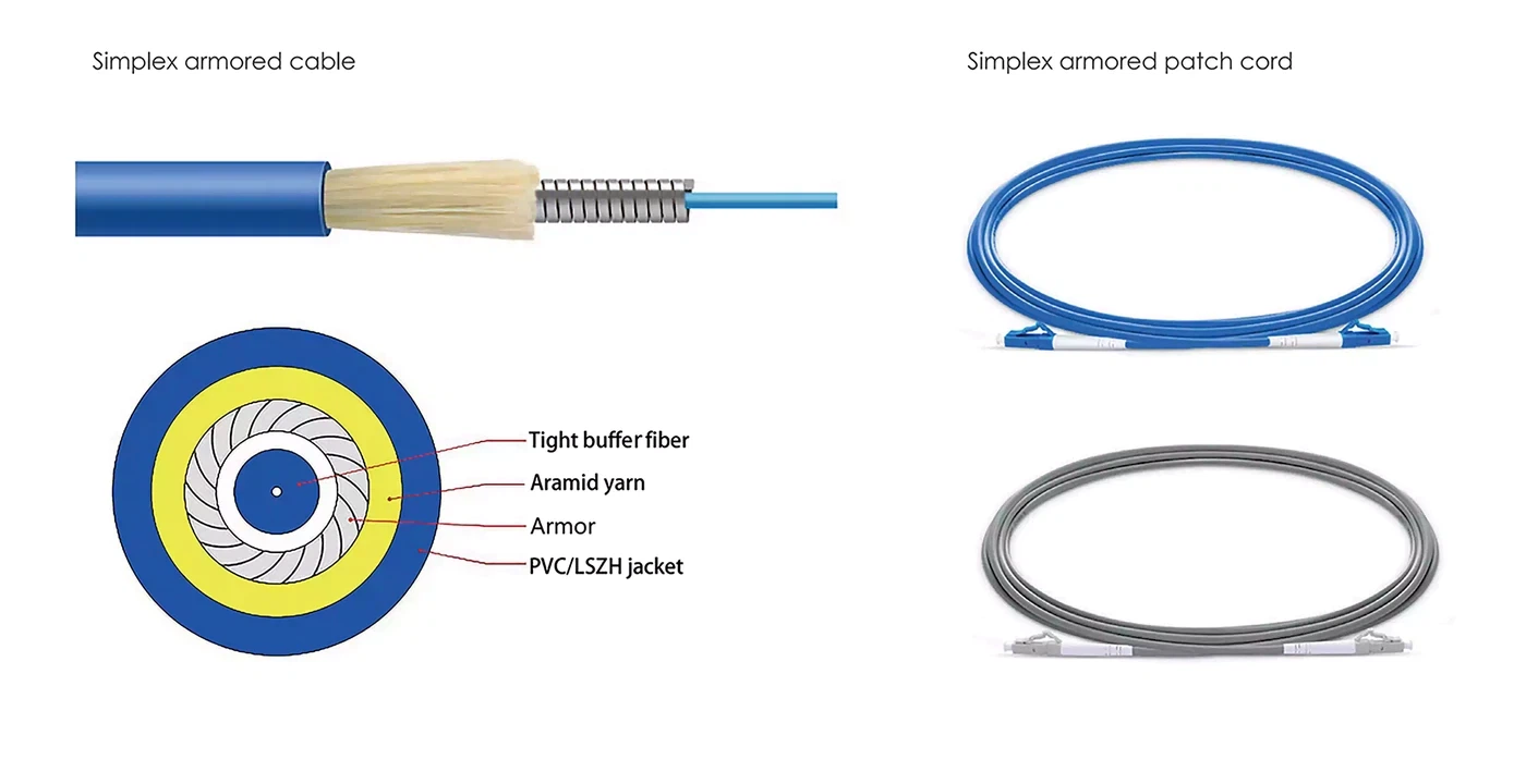 armored fiber patch cable armored fiber patch cable