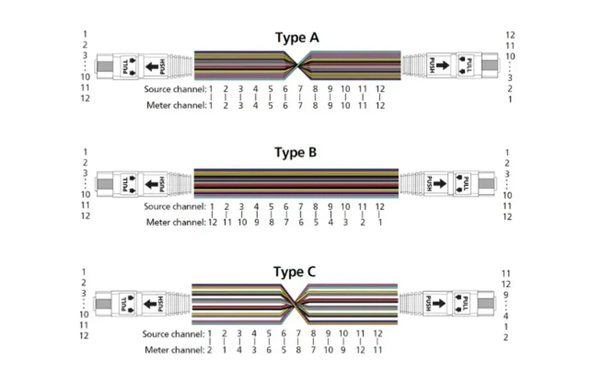 MPO-polarity MPO-polarity