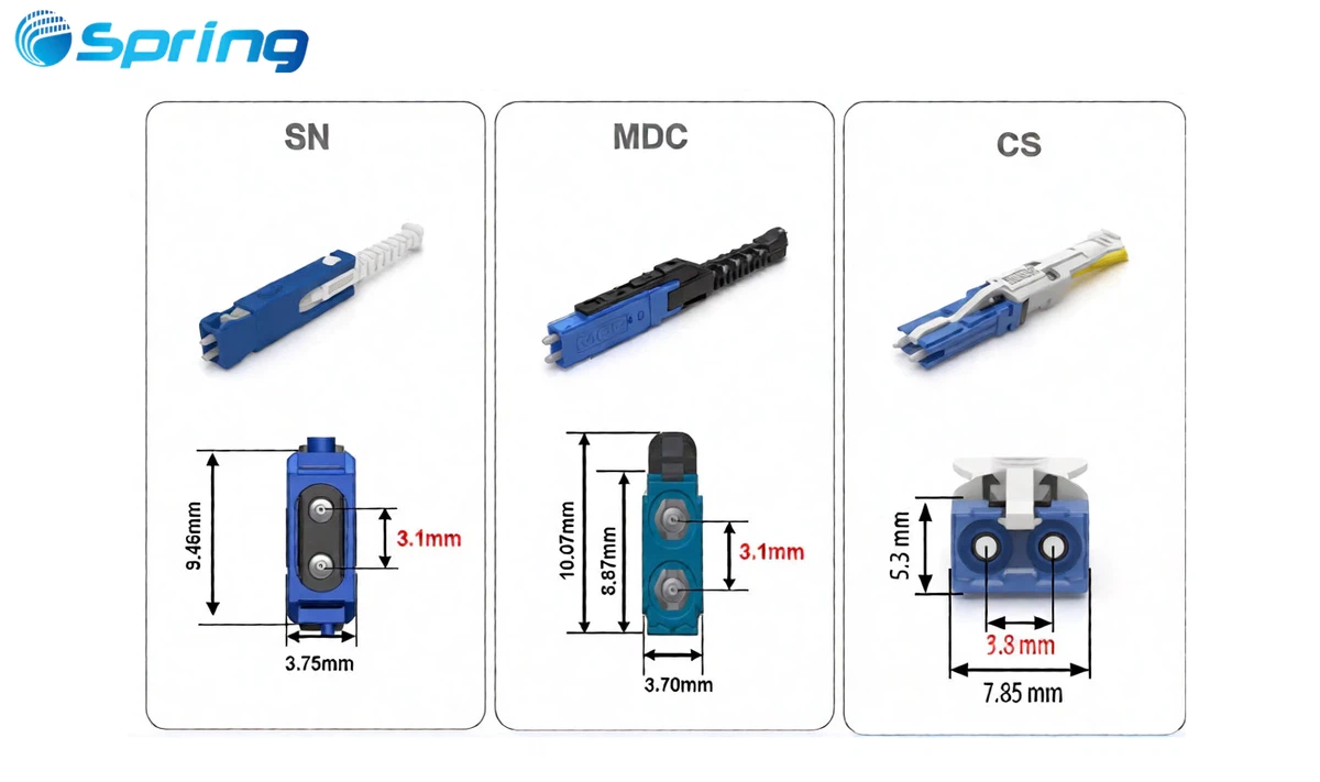 mdc vs sn vs cs vsff connectors mdc vs sn vs cs vsff connectors