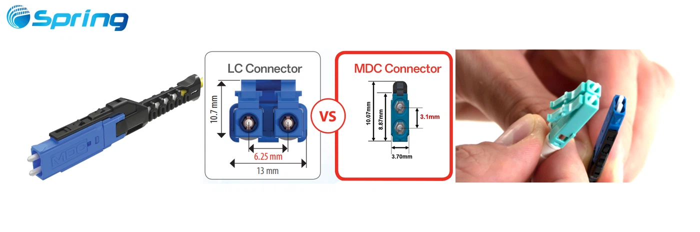 MDC Connector MDC Connector