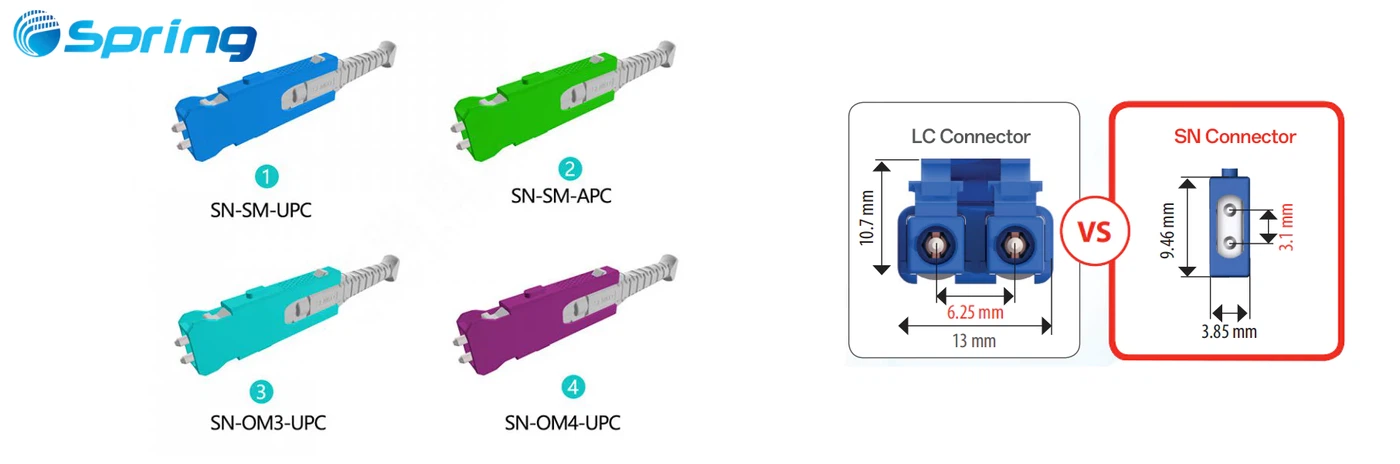 SN Connector SN Connector