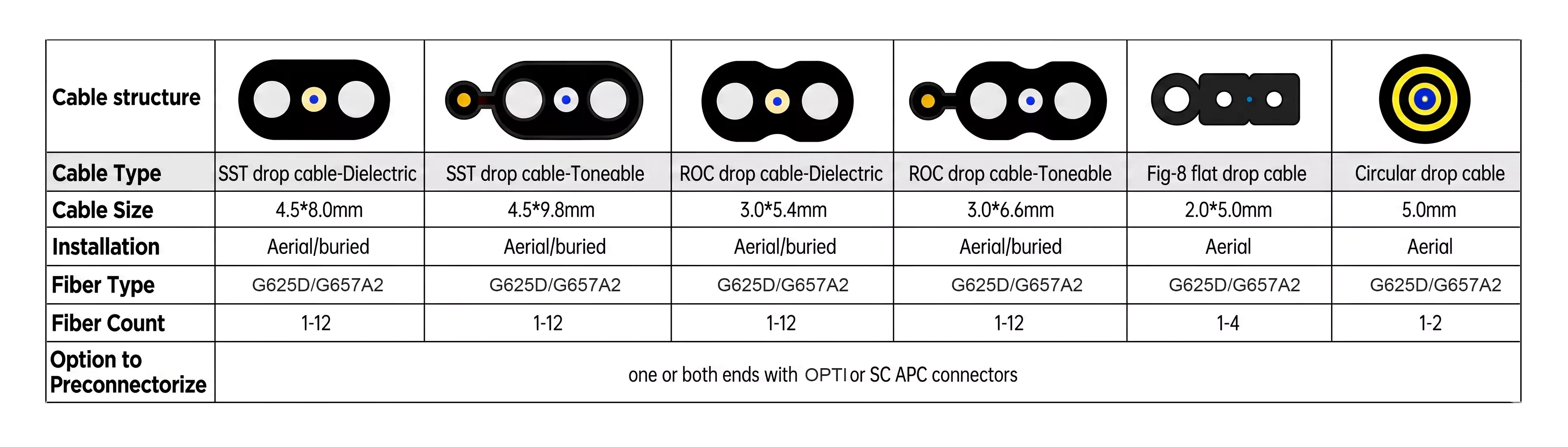 FTTH drop cable type spring optical FTTH drop cable type spring optical