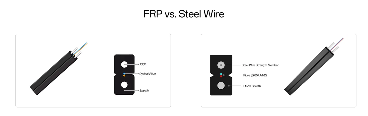 FTTH drop cable strength members comparison FRP vs Steel Wire FTTH drop cable strength members comparison FRP vs Steel Wire