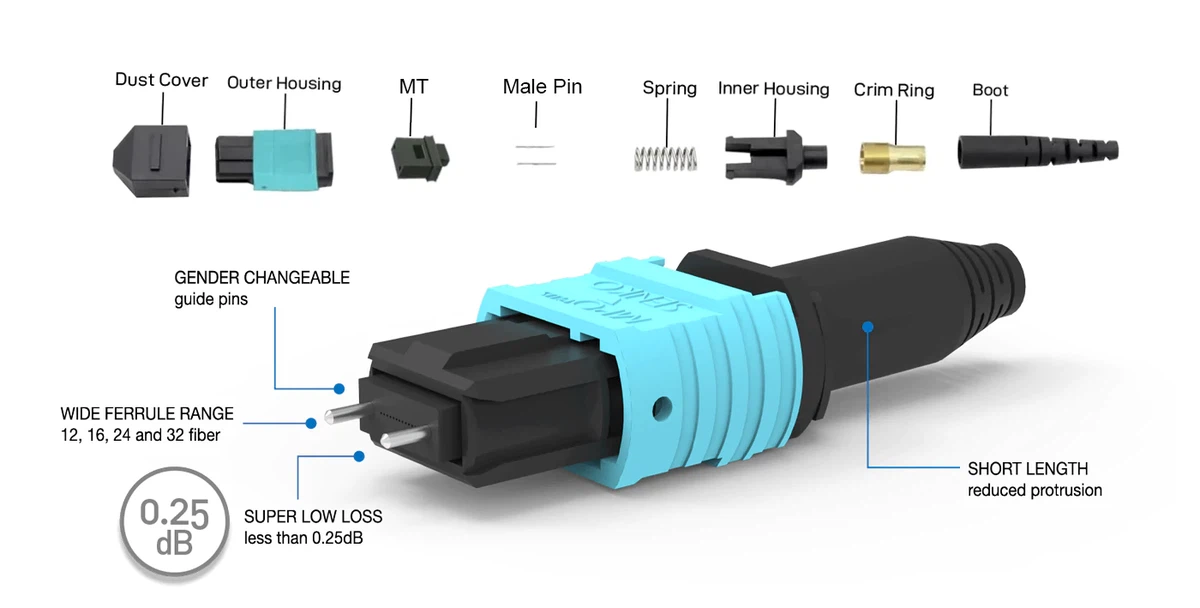 MPO fiber optic connector structure and components MPO fiber optic connector structure and components