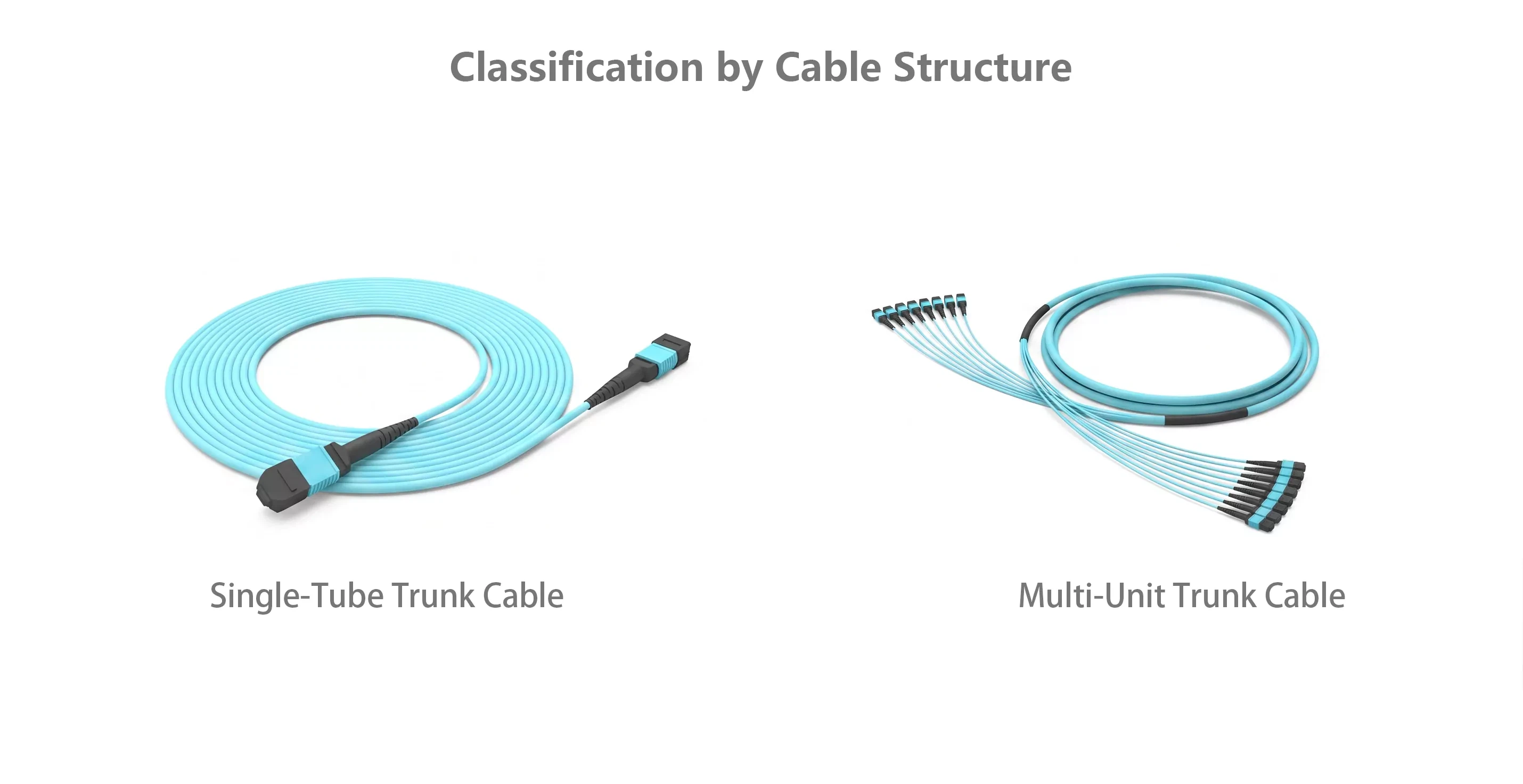 MPO Fiber Optic Cable Classification by Cable Structure MPO Fiber Optic Cable Classification by Cable Structure