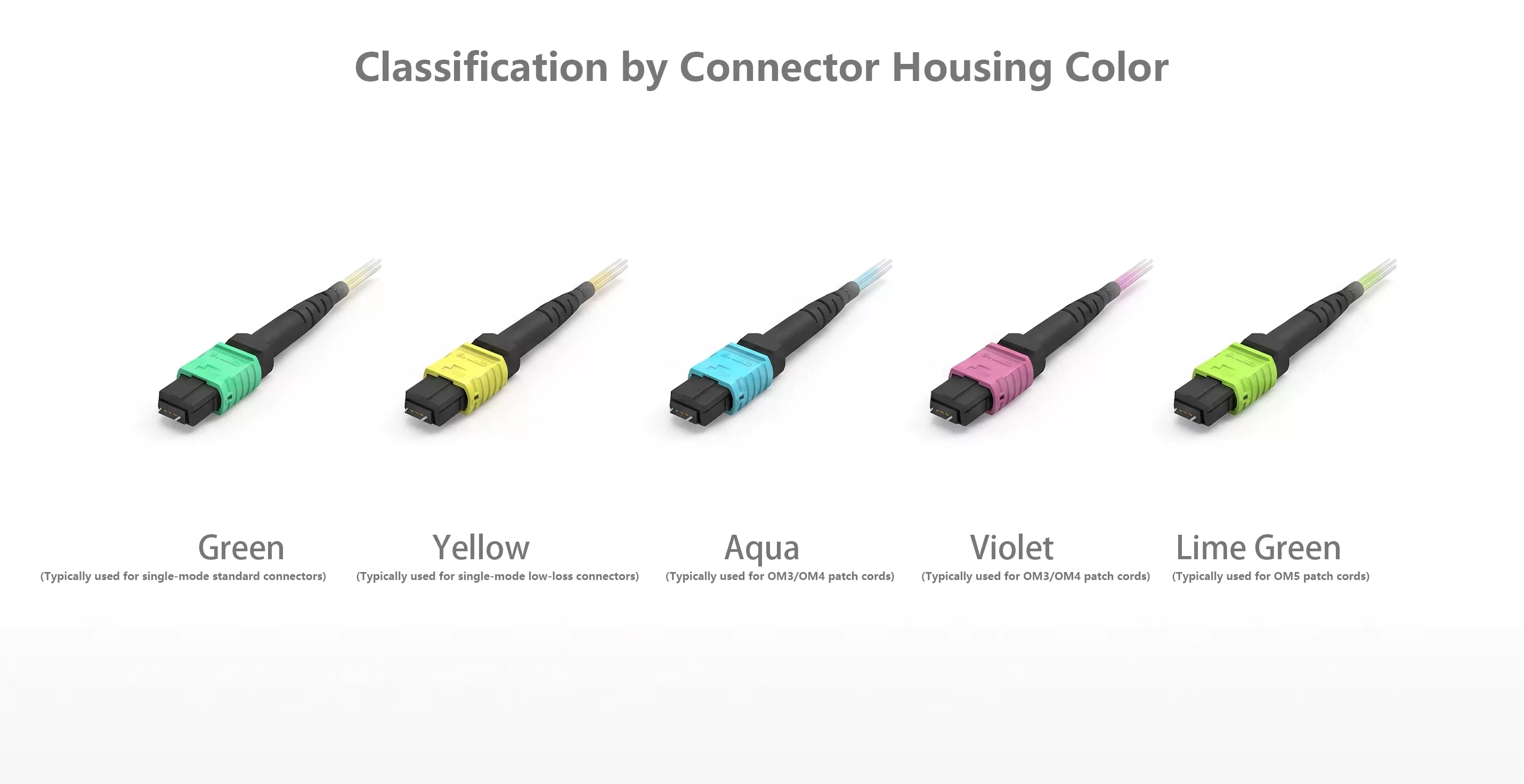 MPO Fiber Optic Cable Classification by Connector Housing Color MPO Fiber Optic Cable Classification by Connector Housing Color