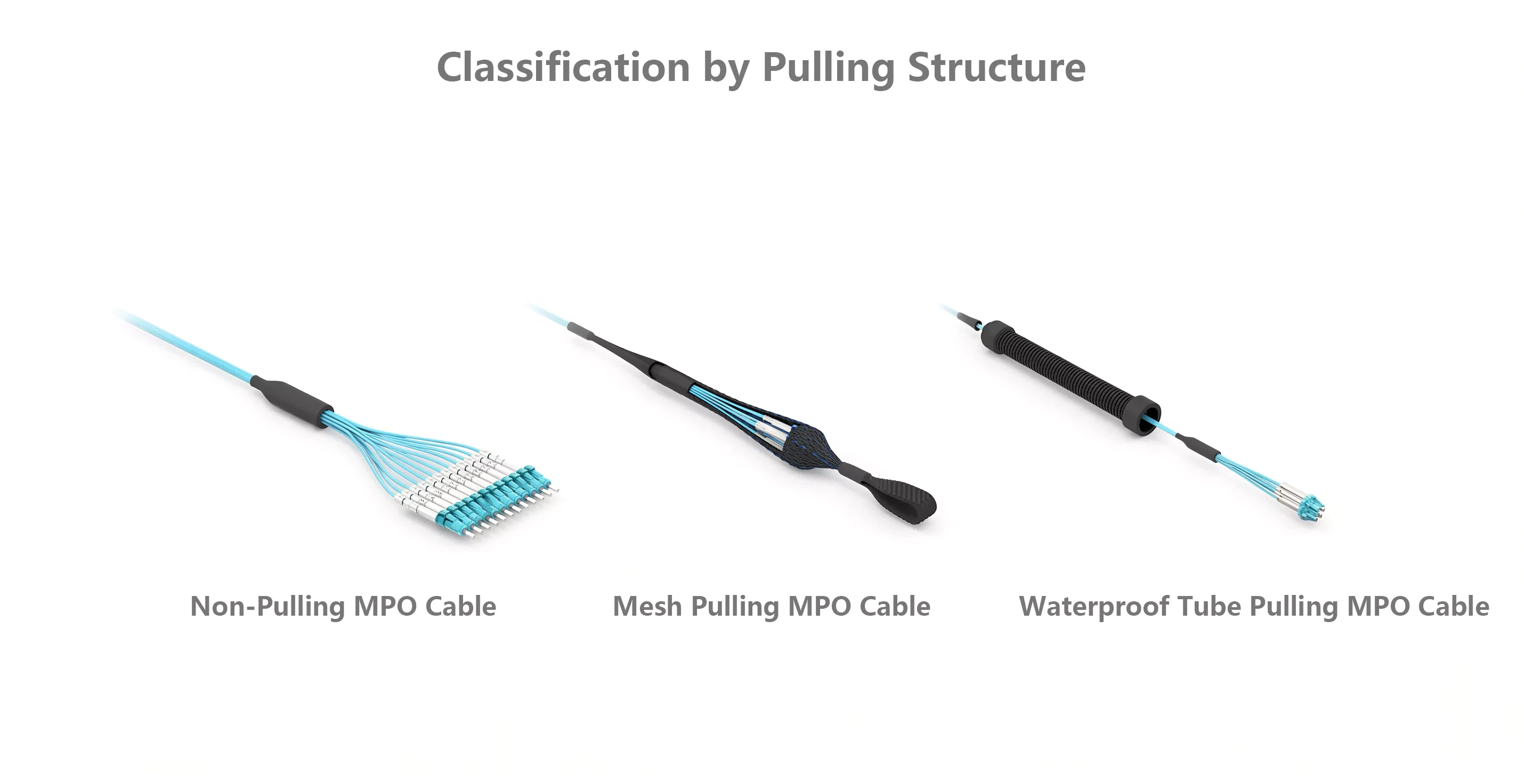 MPO Fiber Optic Cable Classification by Pulling Structure MPO Fiber Optic Cable Classification by Pulling Structure