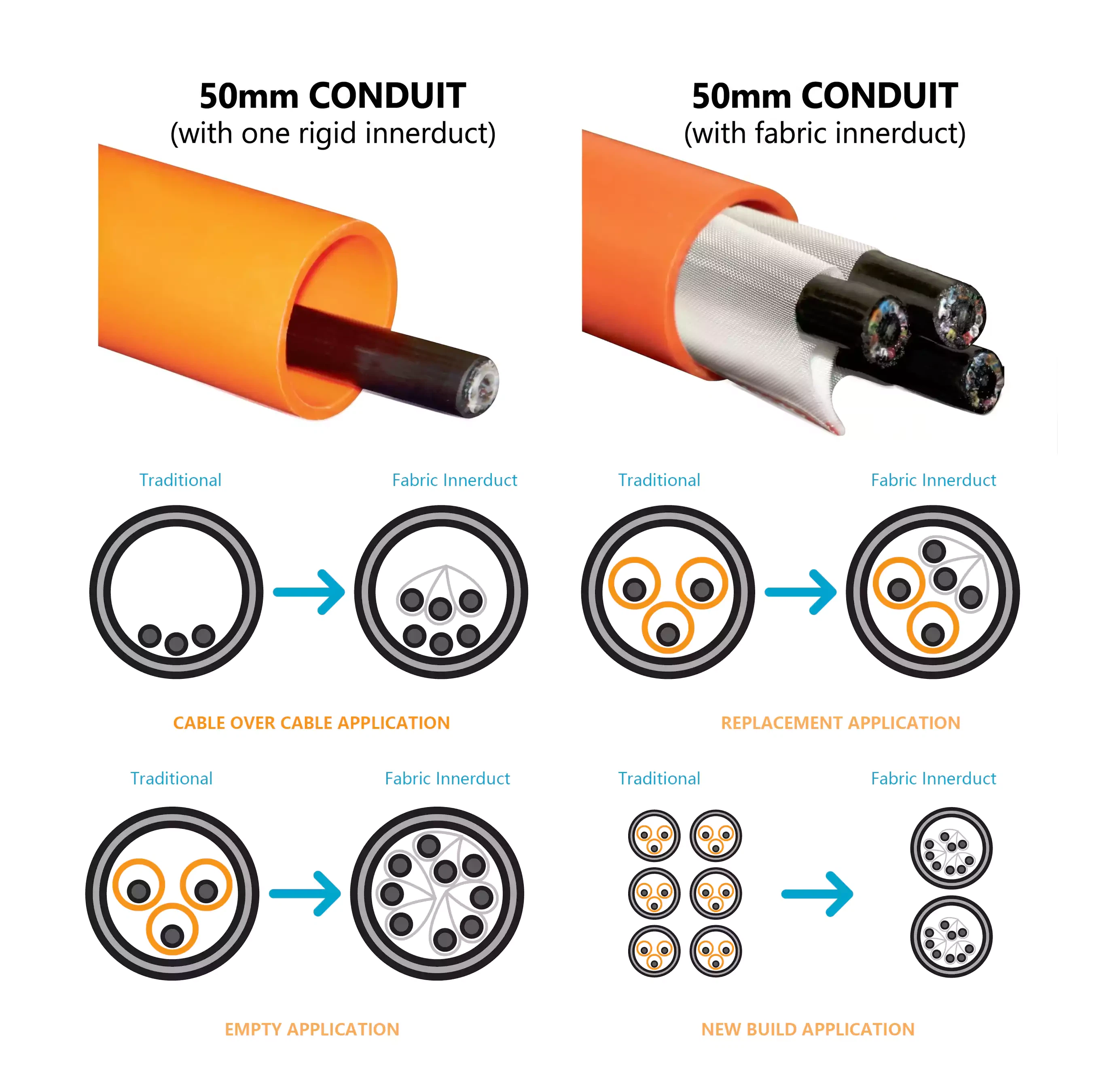 fabric innerduct guide fabric innerduct guide