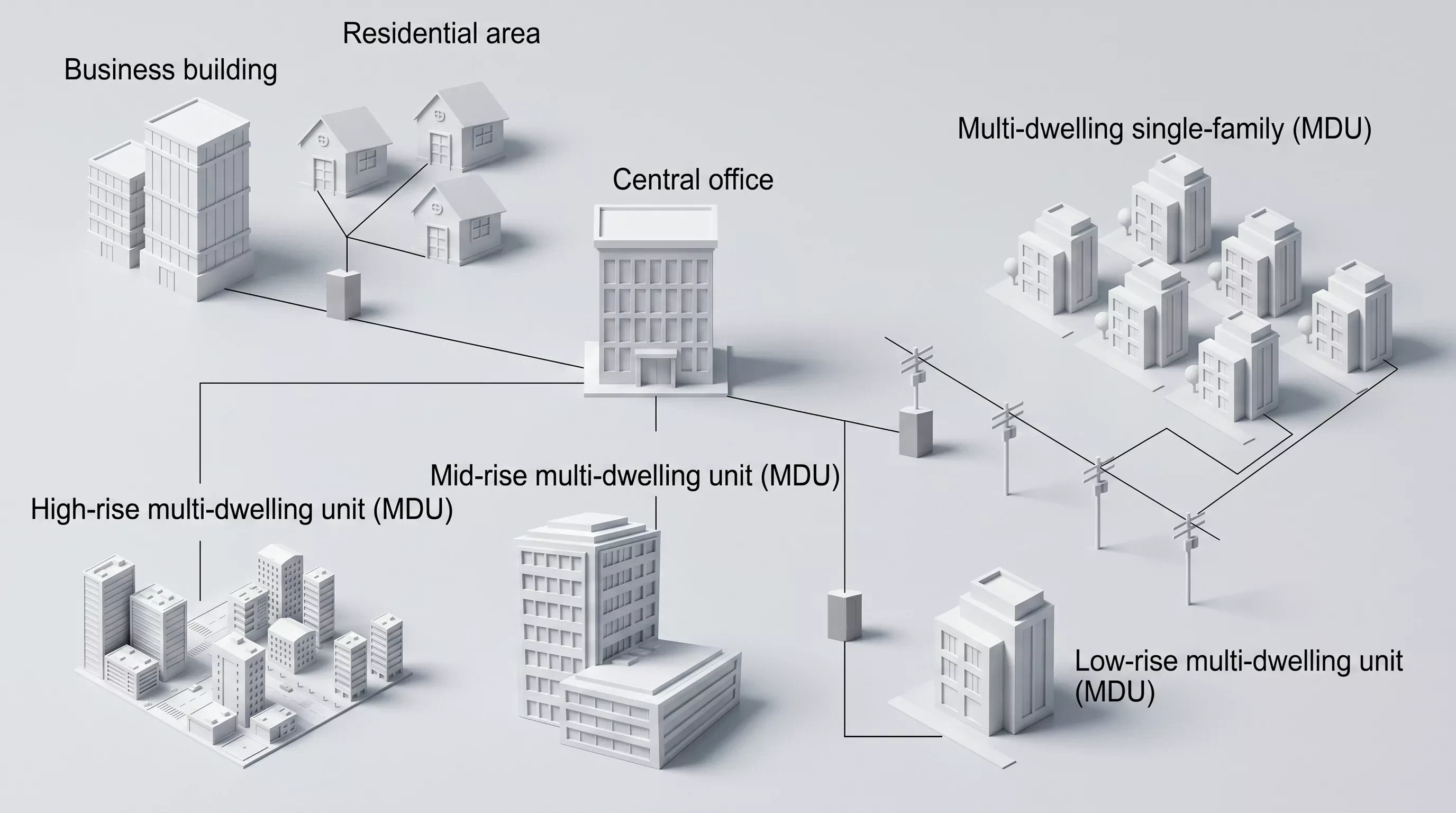 multi dwelling unit internet multi dwelling unit internet