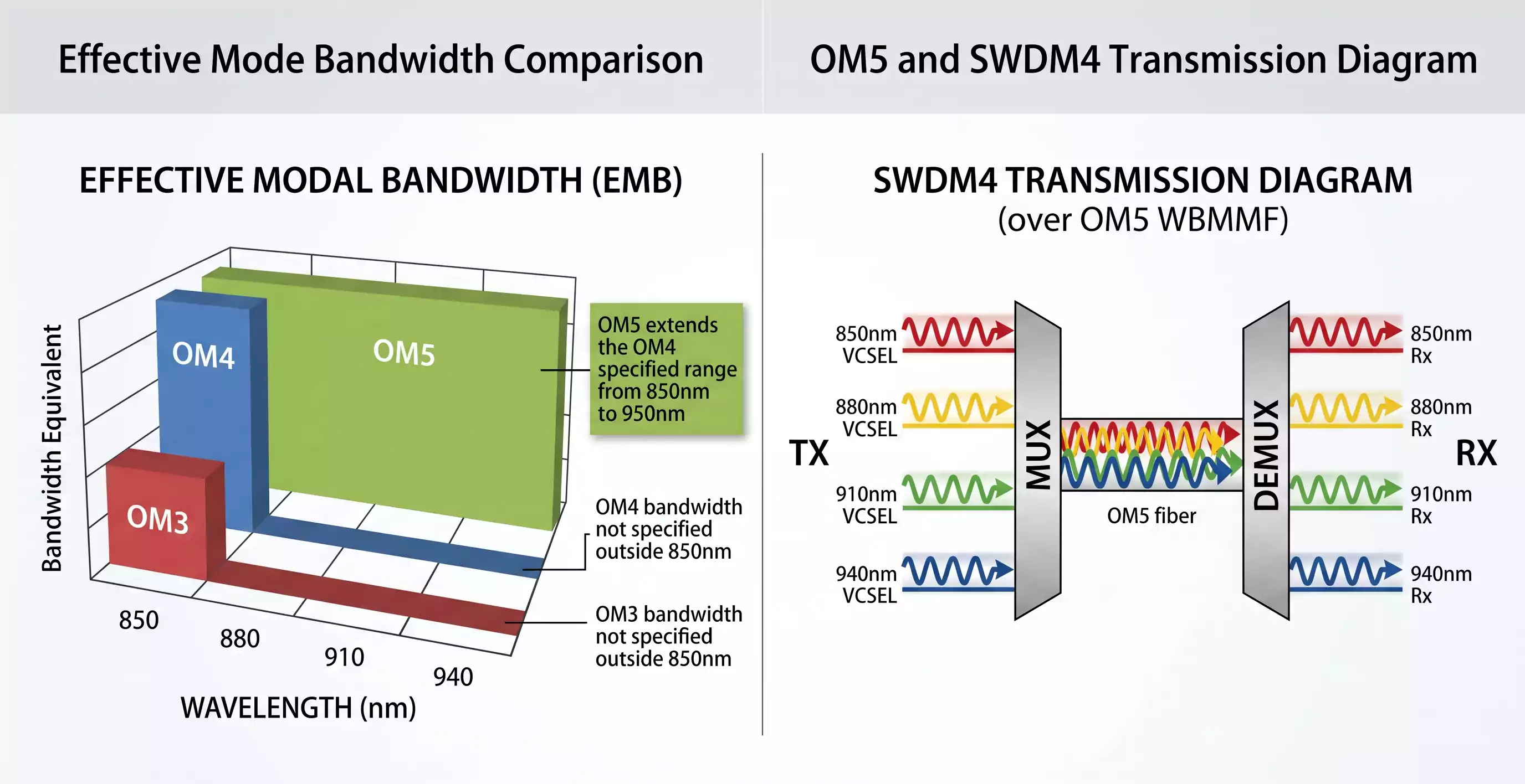 advantages of OM5 fiber advantages of OM5 fiber