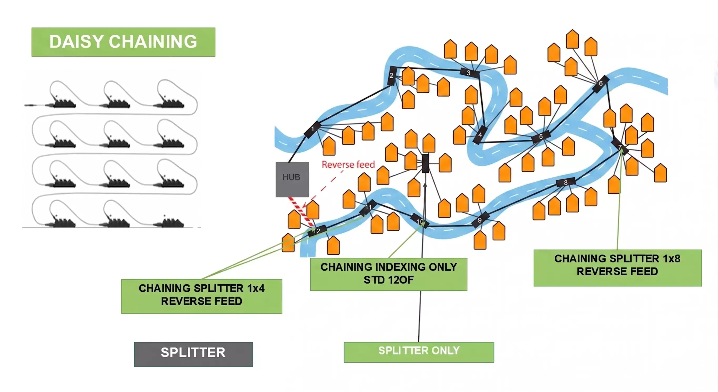 step down daisy chain mst fiber terminal architecture step down daisy chain mst fiber terminal architecture