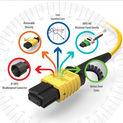 MTP vs MPO Connector: What’s the Difference?