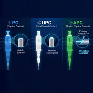 Optical Fiber Polish Matching Rules: Why You Must NEVER Connect APC to PC