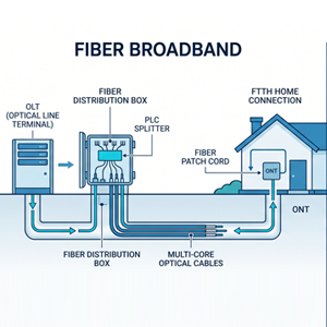 Broadband Solutions: The Ultimate Guide to Fiber Broadband, Wireless Networks, and Modern Broadba...
