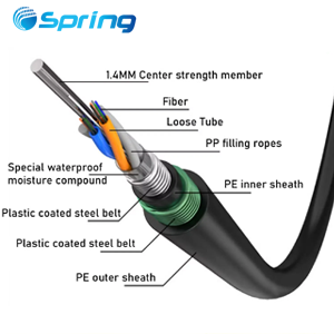 Indoor vs Outdoor Fiber Optic Cable: Differences, Types, and How to Choose