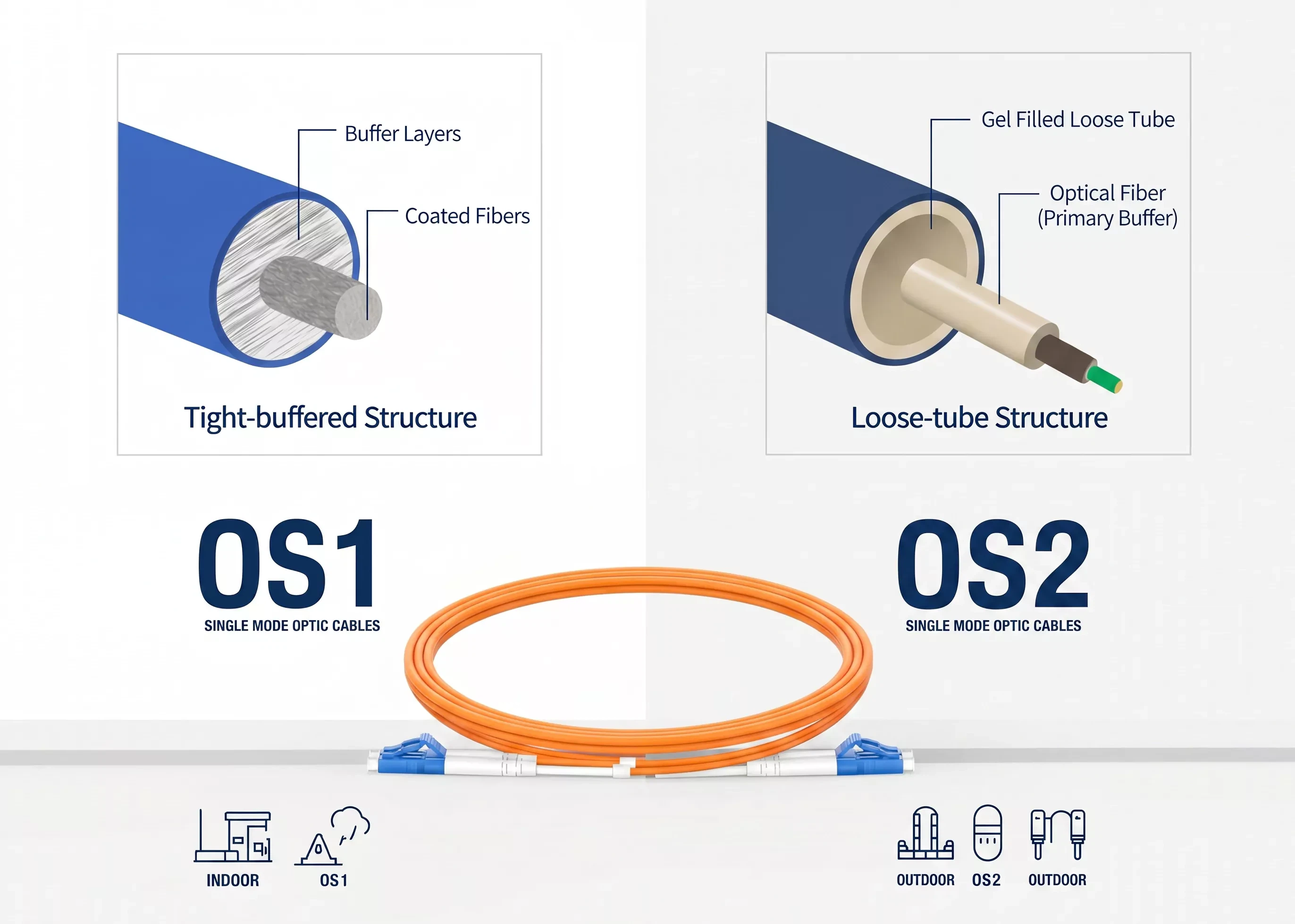 OS1 vs OS2 Fiber OS1 vs OS2 Fiber