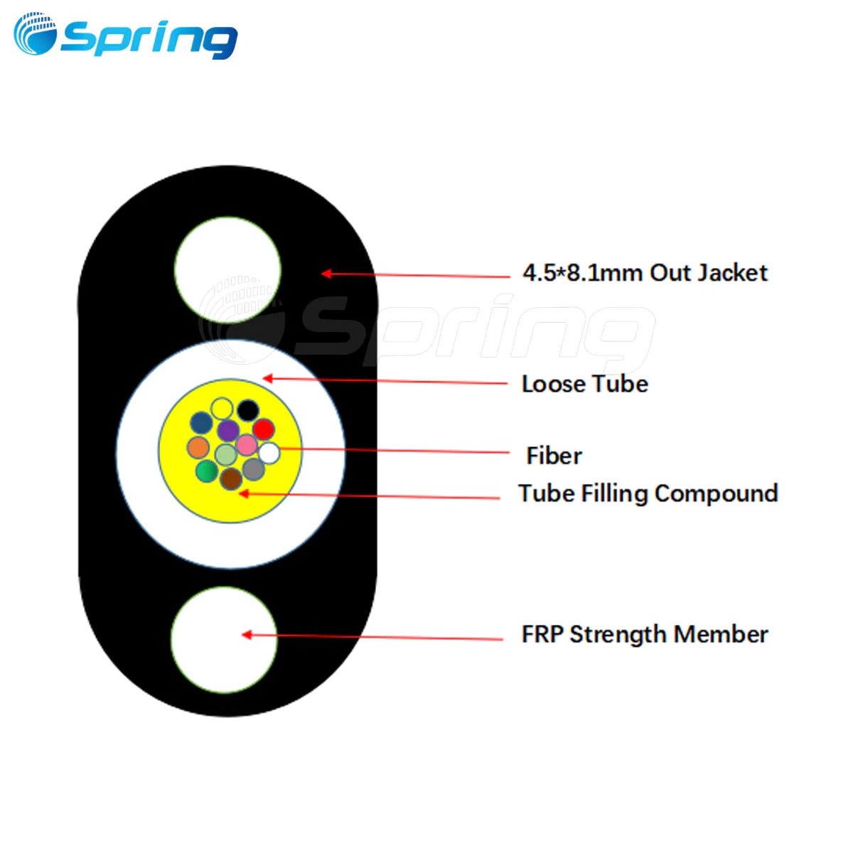 dielectric gel filled flat drop cable structure