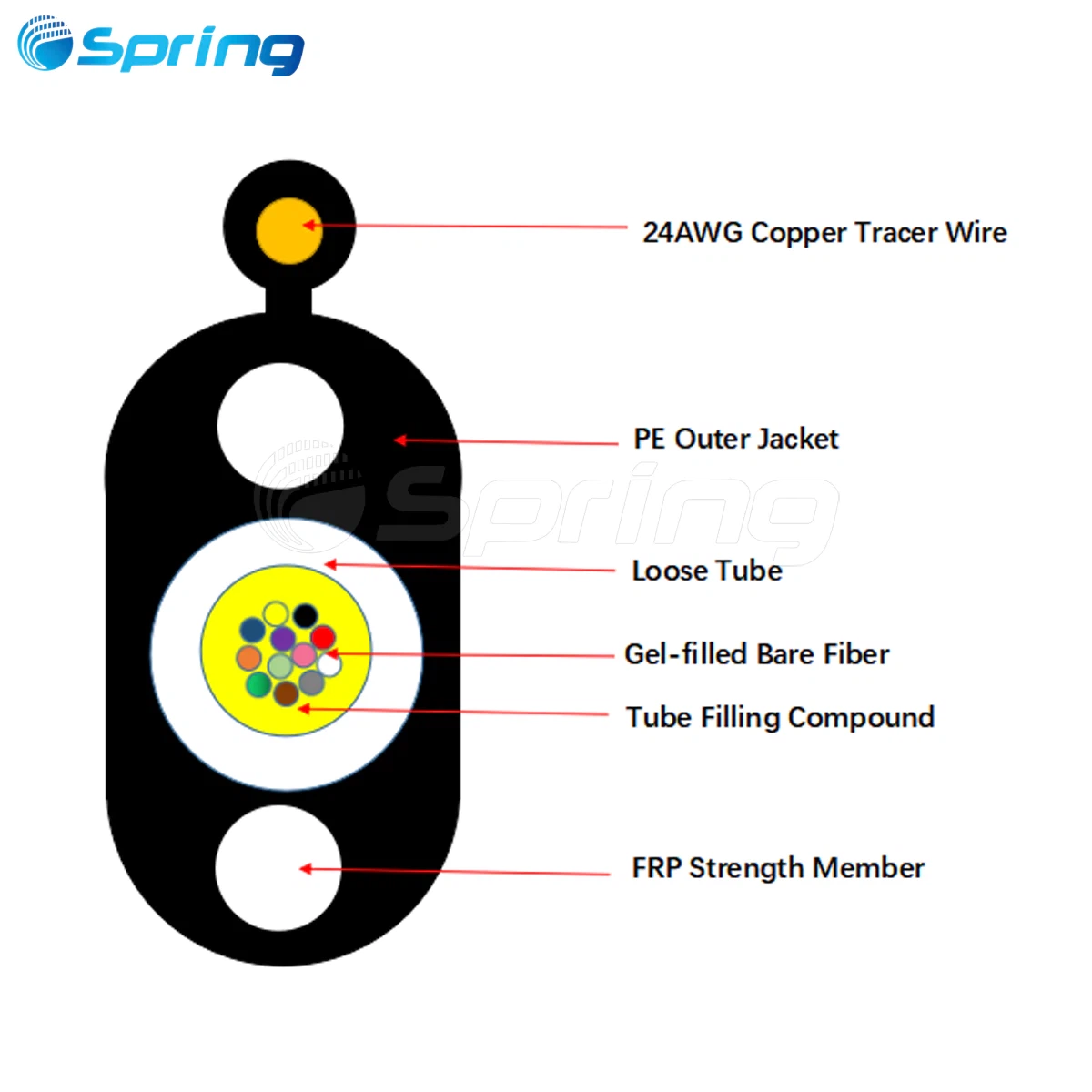toneable gel filled flat drop cable structure