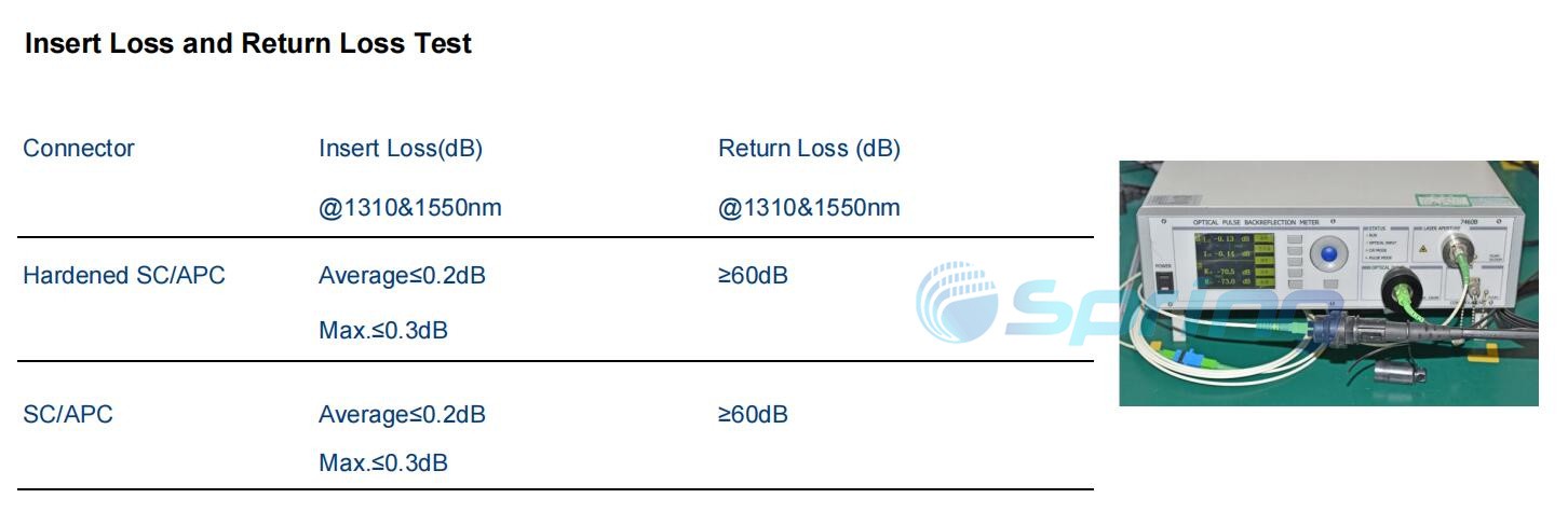 insert return loss test insert return loss test