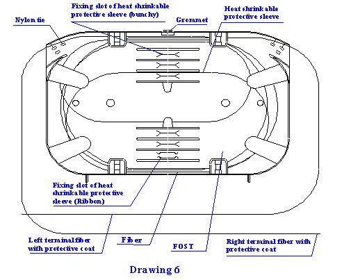 GJS-H009 Horizontal Closure installation 06 GJS-H009 Horizontal Closure installation 06