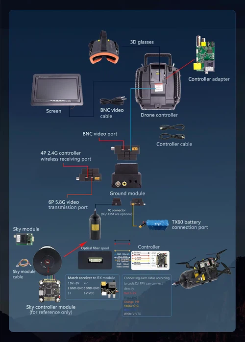 fiber optic cable drones work procedure fiber optic cable drones work procedure