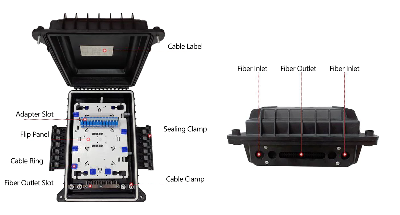 fiber-distribution-box-outdoor-internal-cable-management fiber-distribution-box-outdoor-internal-cable-management