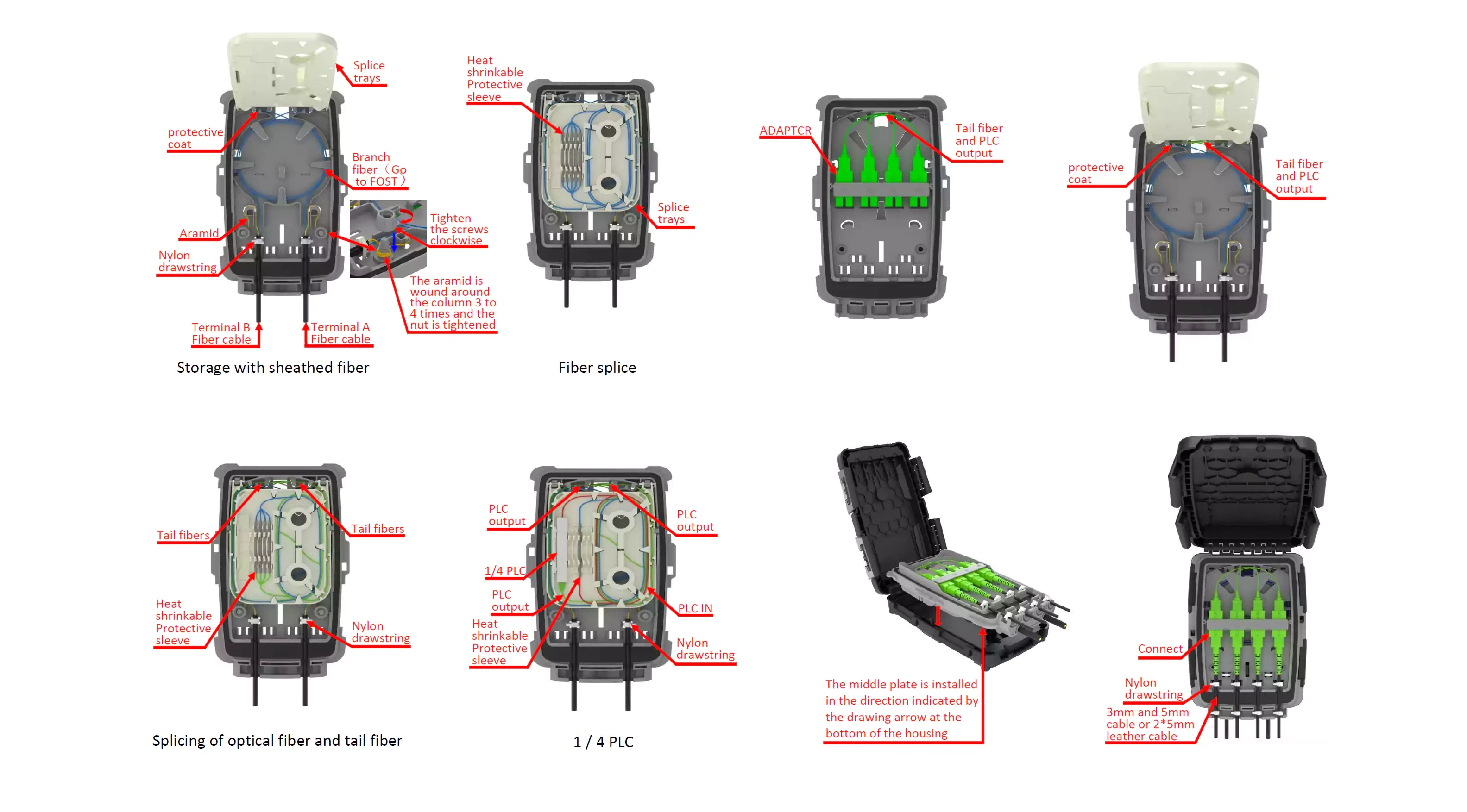 Fiber routing diagram of FTTH Optical Fiber Distribution Box showing splice trays, tail fibers, aramid strength member winding, and organized cable management Fiber routing diagram of FTTH Optical Fiber Distribution Box showing splice trays, tail fibers, aramid strength member winding, and organized cable management
