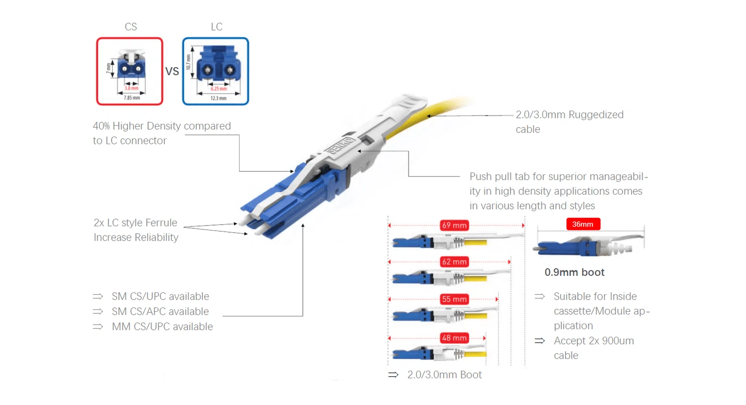CS-connector-diagram CS-connector-diagram