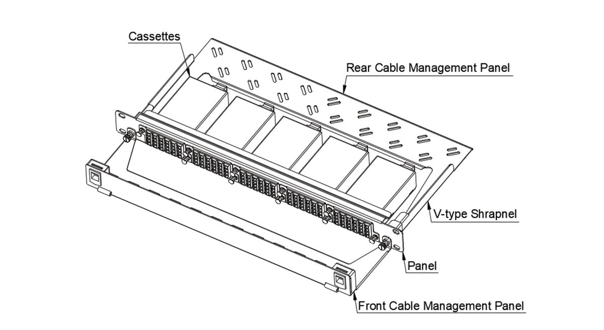 MPO to LC Patch Panel Structure MPO to LC Patch Panel Structure
