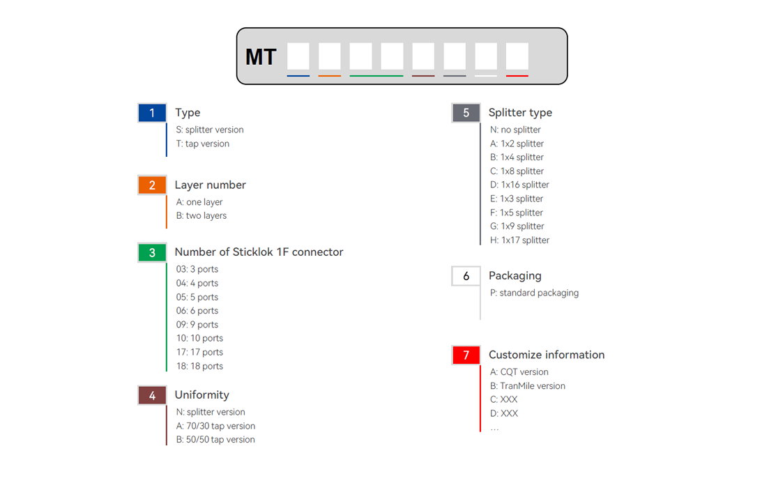 Ordering-Code Ordering-Code