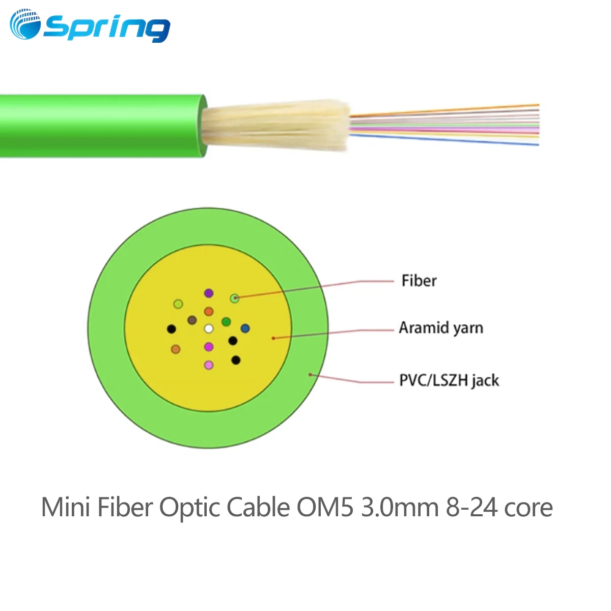 3.0mm Mini Bundled Indoor Fiber Optic Cable – 8/12/16/24 Core, OM3/OM4/OM5